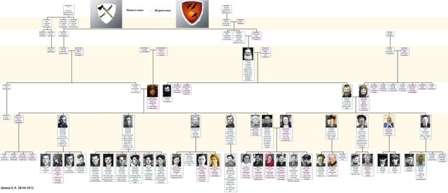 Генеалогическое древо Новоселовых-Журавлевых