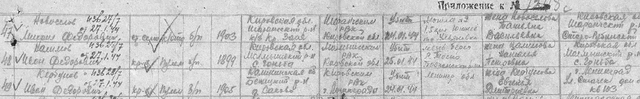 Убит 24.01.44. Запись в журнале потерь воинской части